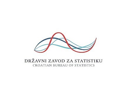Hrvatski robni izvoz u prva tri mjeseca 21 posto vei